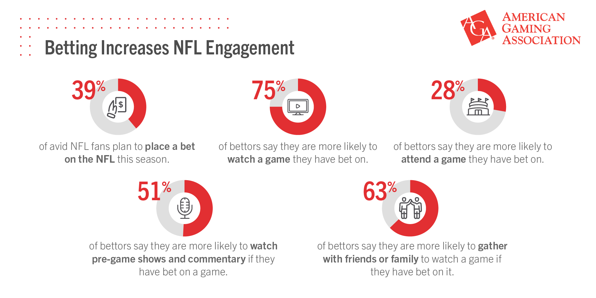 Americans 2019 Nfl Betting Plans American Gaming Association