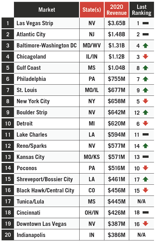 The Top U.S. States and Games for Esports Earnings