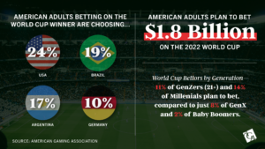 online world cup betting