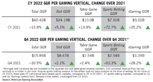 Bragg Gaming Group Third Quarter Revenue Rises 8.0% Year Over Year to €22.6  Million - BRAGG Gaming Group