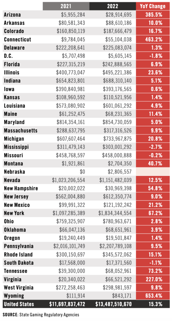 State of the States 2023 American Gaming Association