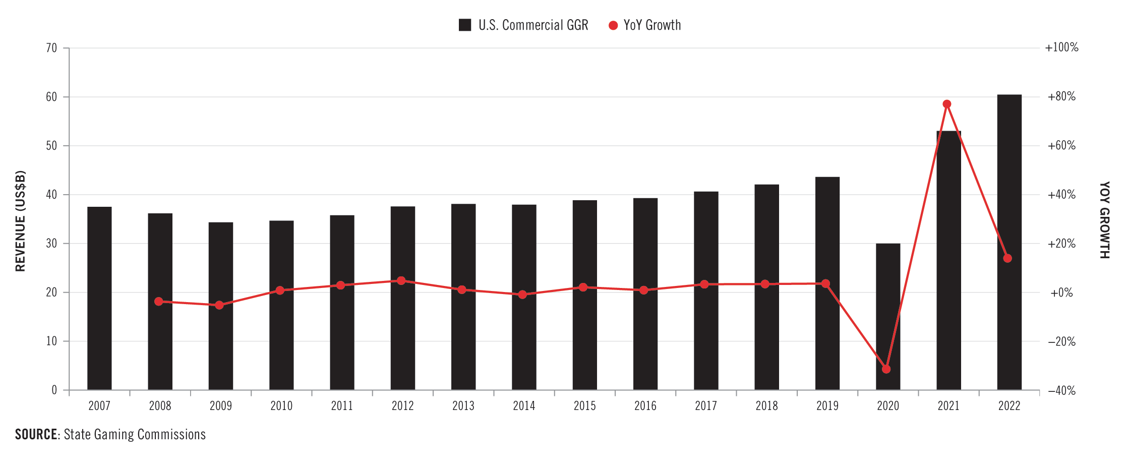 Prime Gaming Revenue and Growth Statistics (2023)