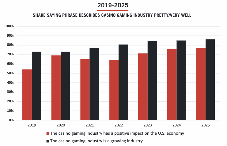 Why Keeping Your Cards Close at a Casino is the New Trend