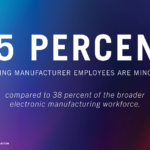 Text on a gradient background reads: "45 percent of gaming manufacturer employees are minorities, compared to 38 percent of the broader electronic manufacturing workforce." Source: American Gaming Association. Logo in the bottom right corner.