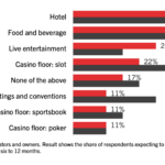 Bar chart showing smartphone purchase intentions in the USA for 2024 Q1 and Q3. Both Apple and Samsung have 56% in Q3. Google has 28% in Q3, 22% in Q1. Motorola: 17% in Q3. Xiaomi: 11% in both quarters. Oppo: 11% in Q3. Other brands: 11% in Q1.