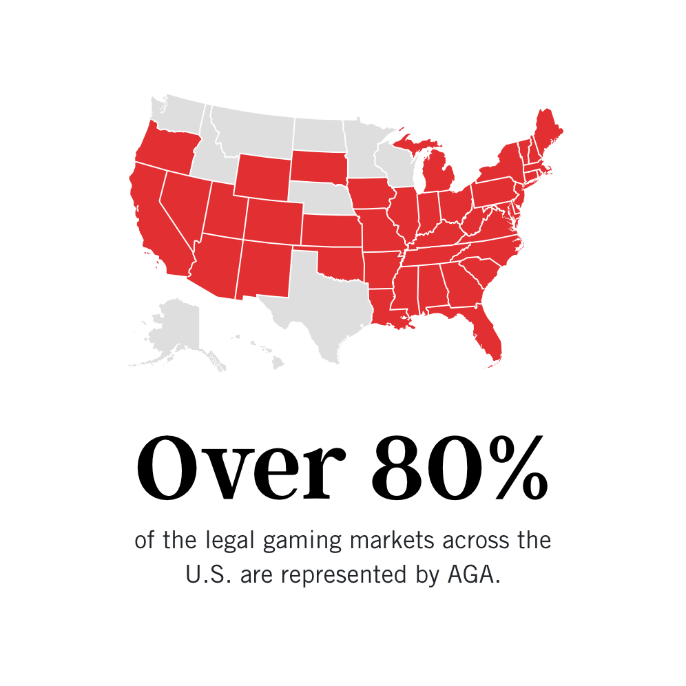 Map of the United States with several states shaded in red, indicating legal gaming markets represented by AGA. Text below reads, "Over 80% of the legal gaming markets across the U.S. are represented by AGA.
