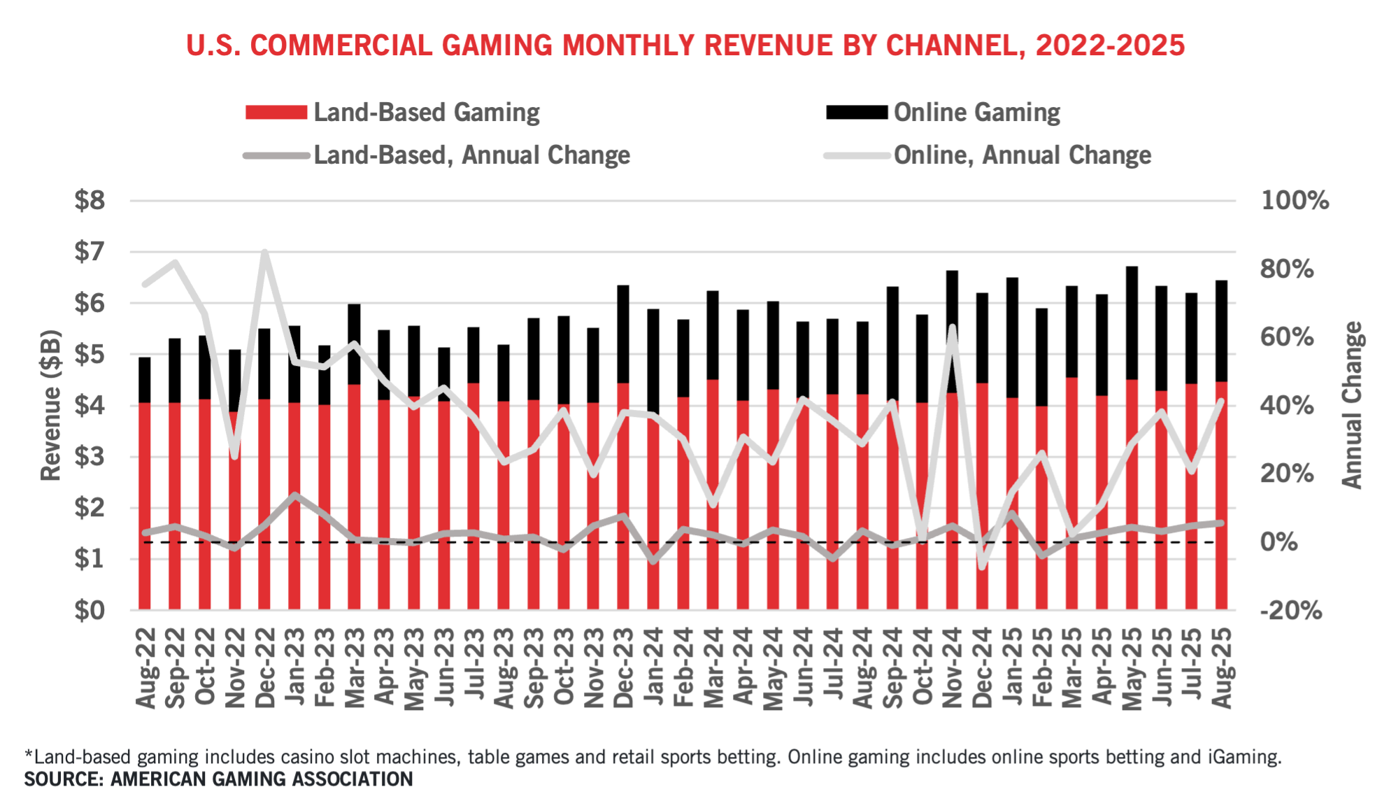 Betting on Numbers: How Data-Driven Choices Are Reshaping Casino Success